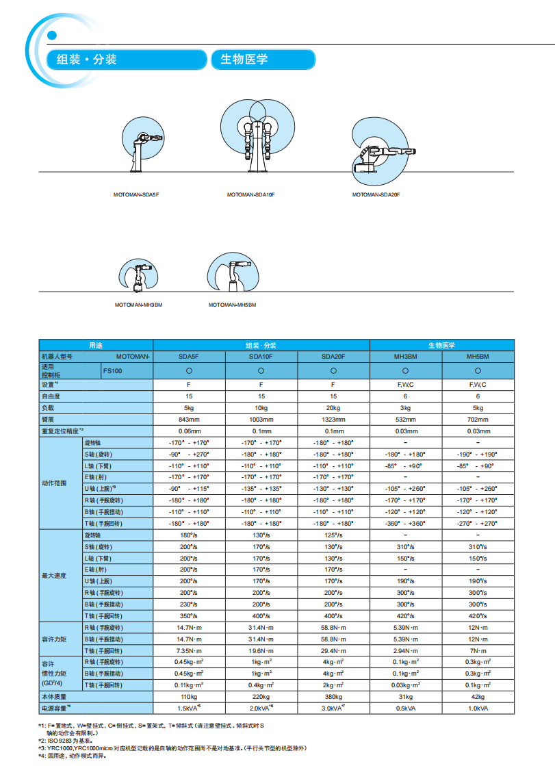 生物醫學機器人參數1.png